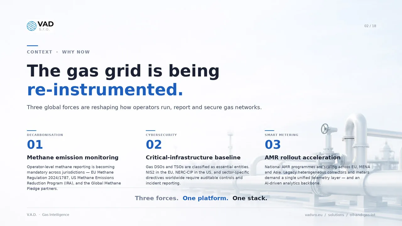 Gas market context — methane regulation, aging grids, fragmented IT