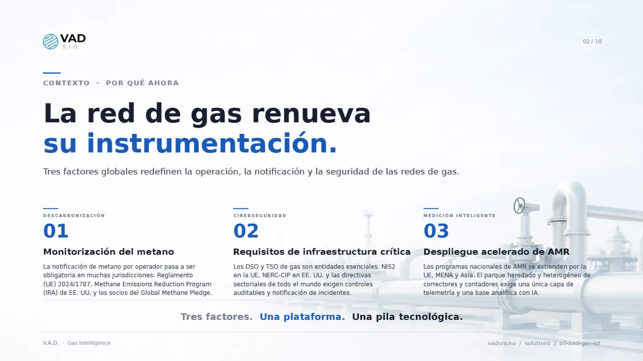 Contexto del mercado del gas – regulación del metano, redes envejecidas, sistemas informáticos fragmentados