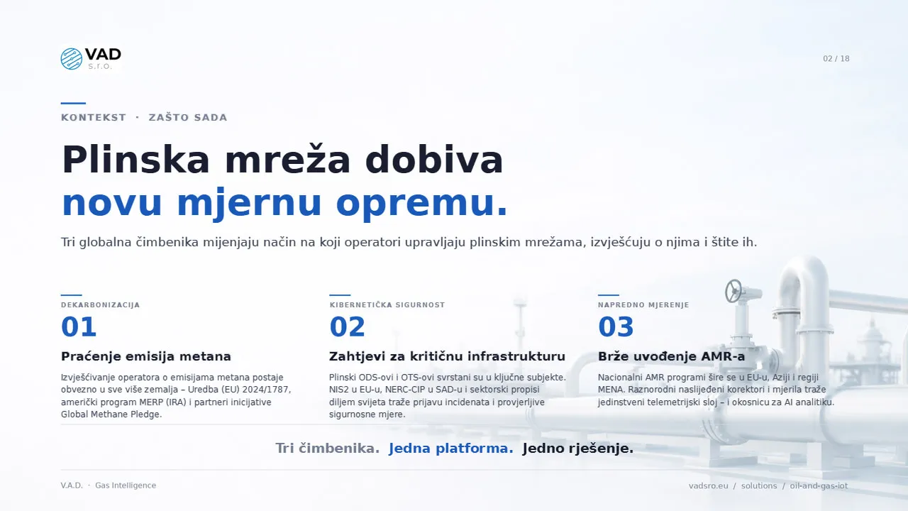 Kontekst tržišta plina – propisi o emisijama metana, starenje mreža, rascjepkani IT sustavi
