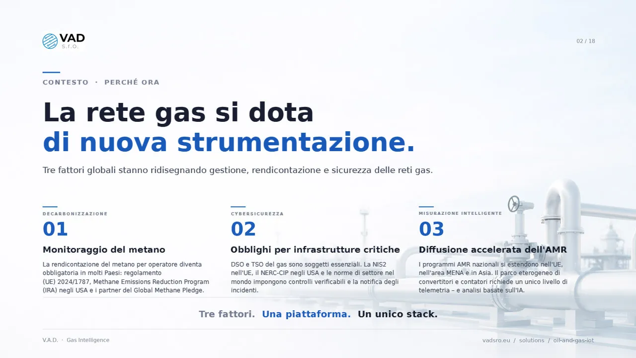 Contesto del mercato del gas – normativa sul metano, reti vetuste, sistemi IT frammentati