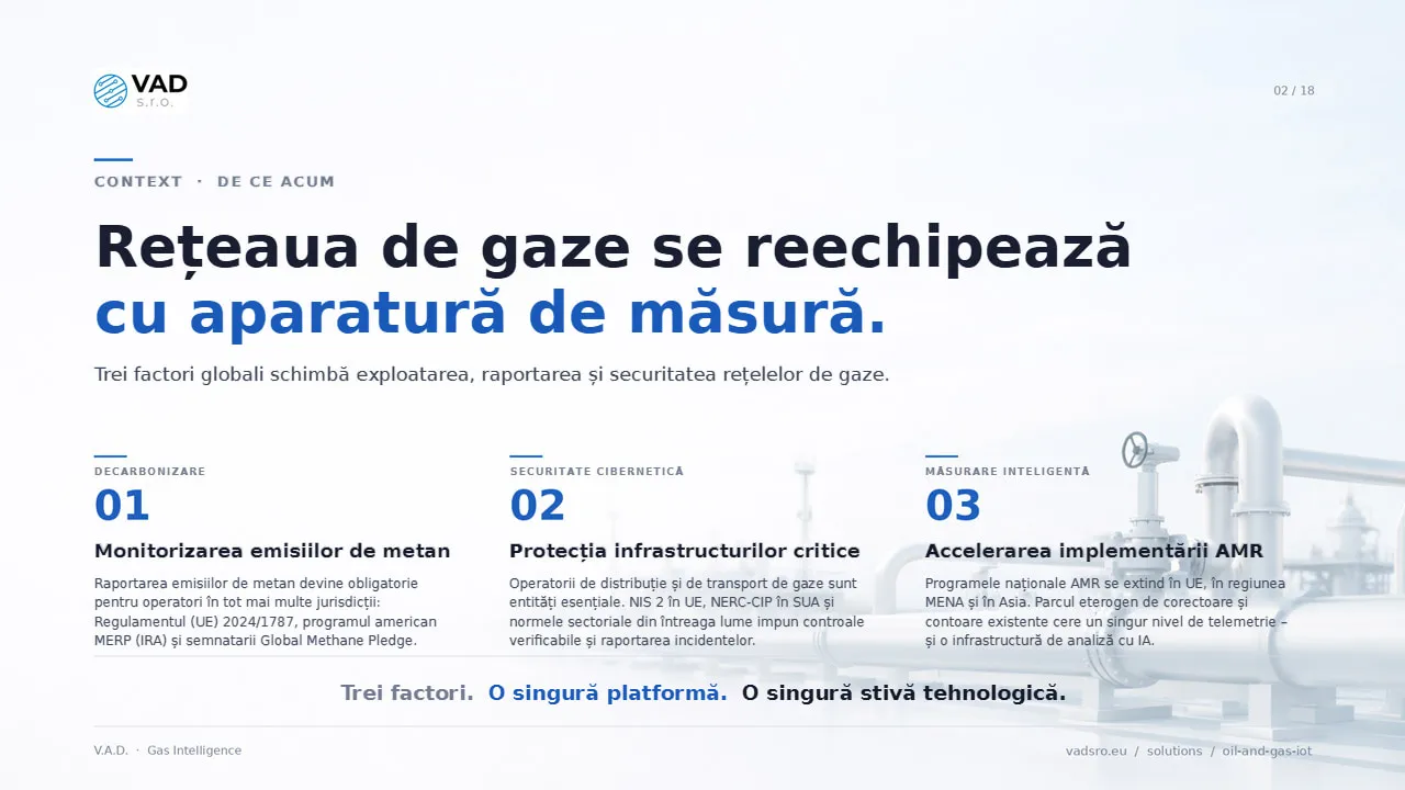 Contextul pieței gazelor naturale – reglementarea emisiilor de metan, rețele îmbătrânite, sisteme IT fragmentate