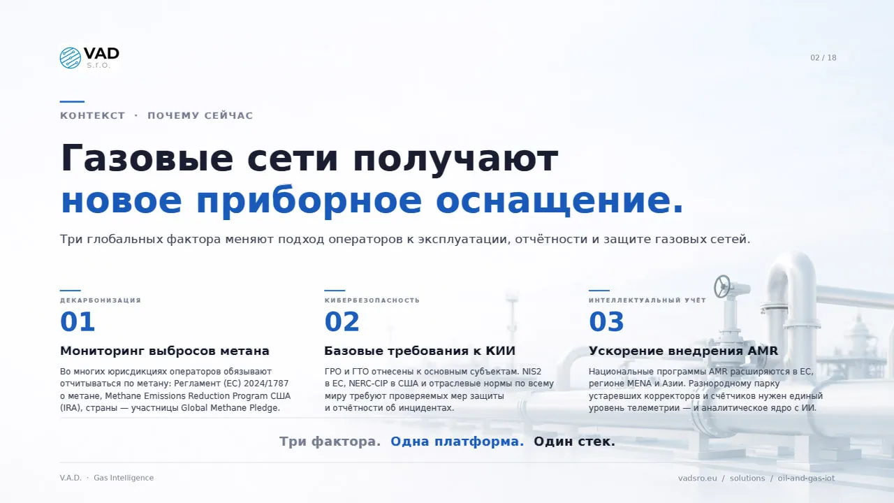Контекст газового рынка — регулирование метана, стареющие сети, разрозненный ИТ-ландшафт