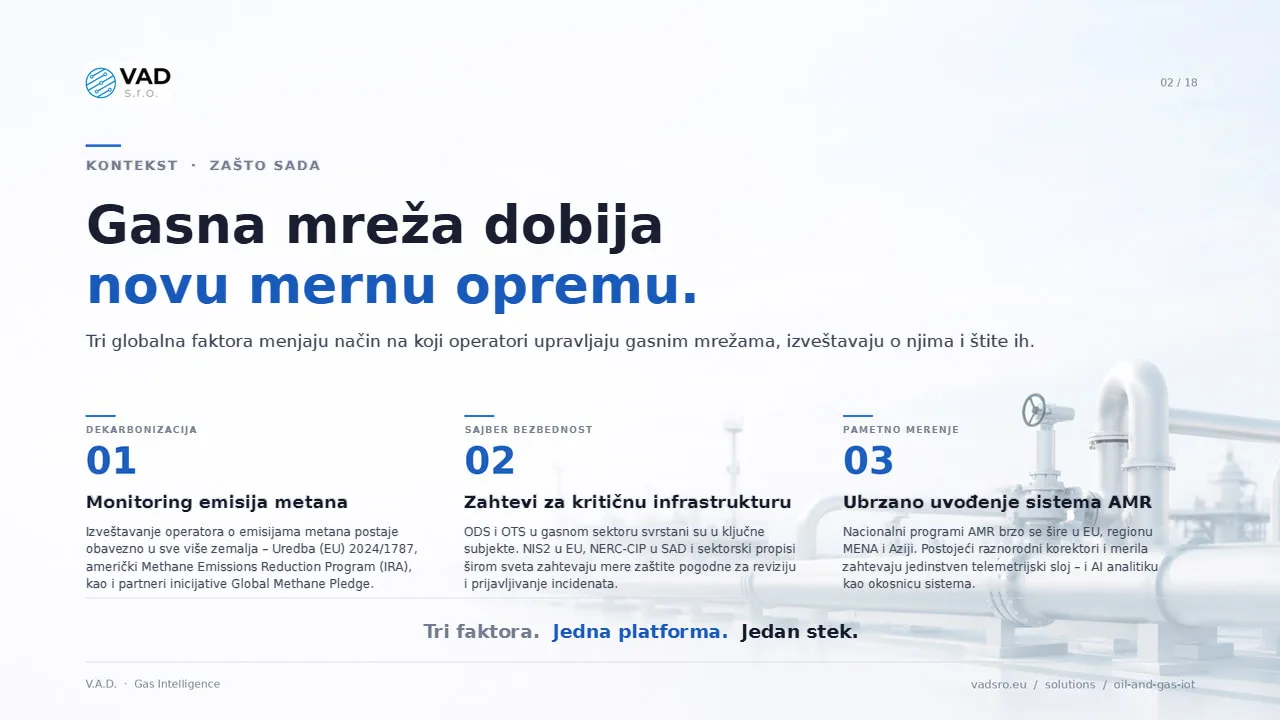 Kontekst tržišta gasa – propisi o metanu, dotrajale mreže, rascepkani IT sistemi