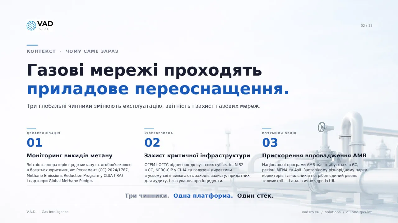 Контекст газового ринку — регулювання викидів метану, старіння мереж, фрагментована ІТ-інфраструктура