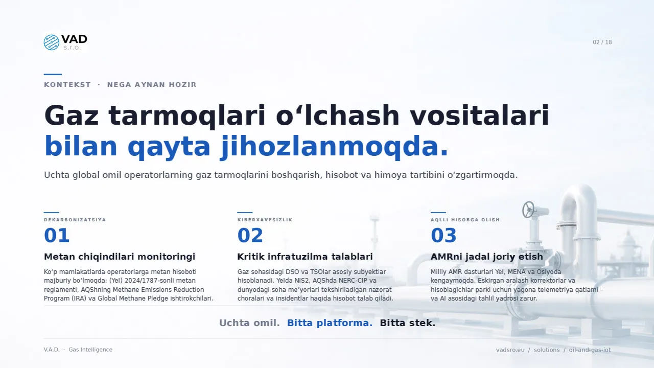 Gaz bozoridagi vaziyat – metan chiqindilarini tartibga solish, eskirayotgan tarmoqlar, tarqoq AT tizimlari