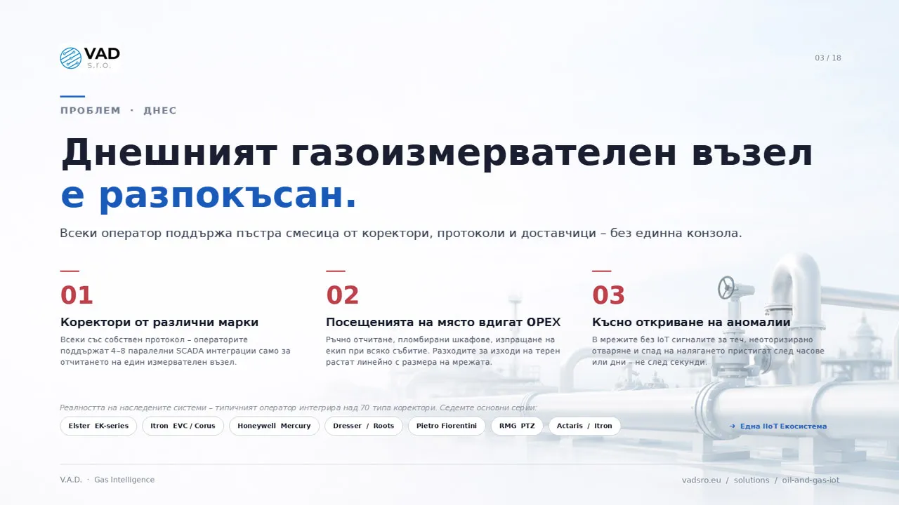 Разпокъсани газоизмервателни възли – над 70 серии коректори, без дистанционно управление