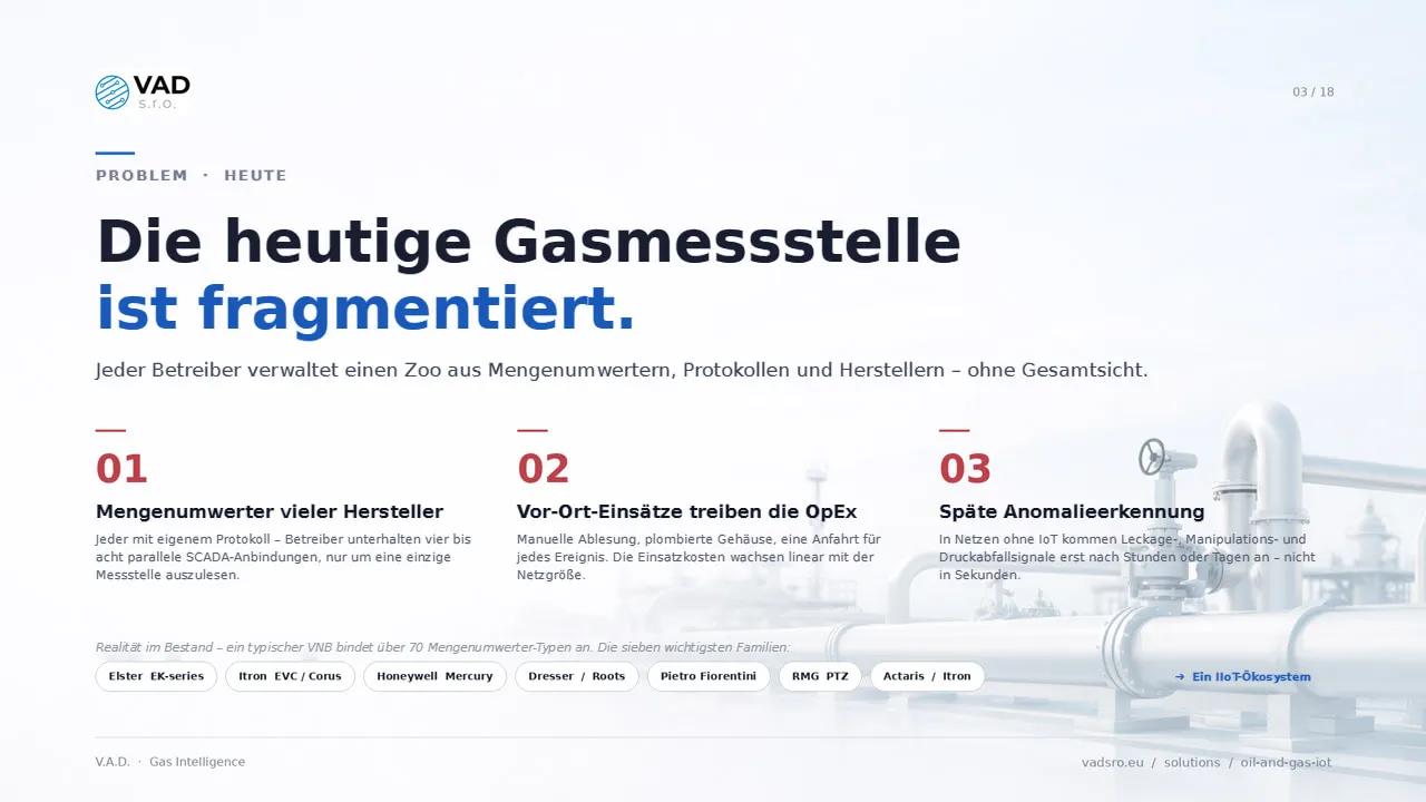 Fragmentierte Gasmessstellen – über 70 Mengenumwerter-Familien, keine Fernsteuerung