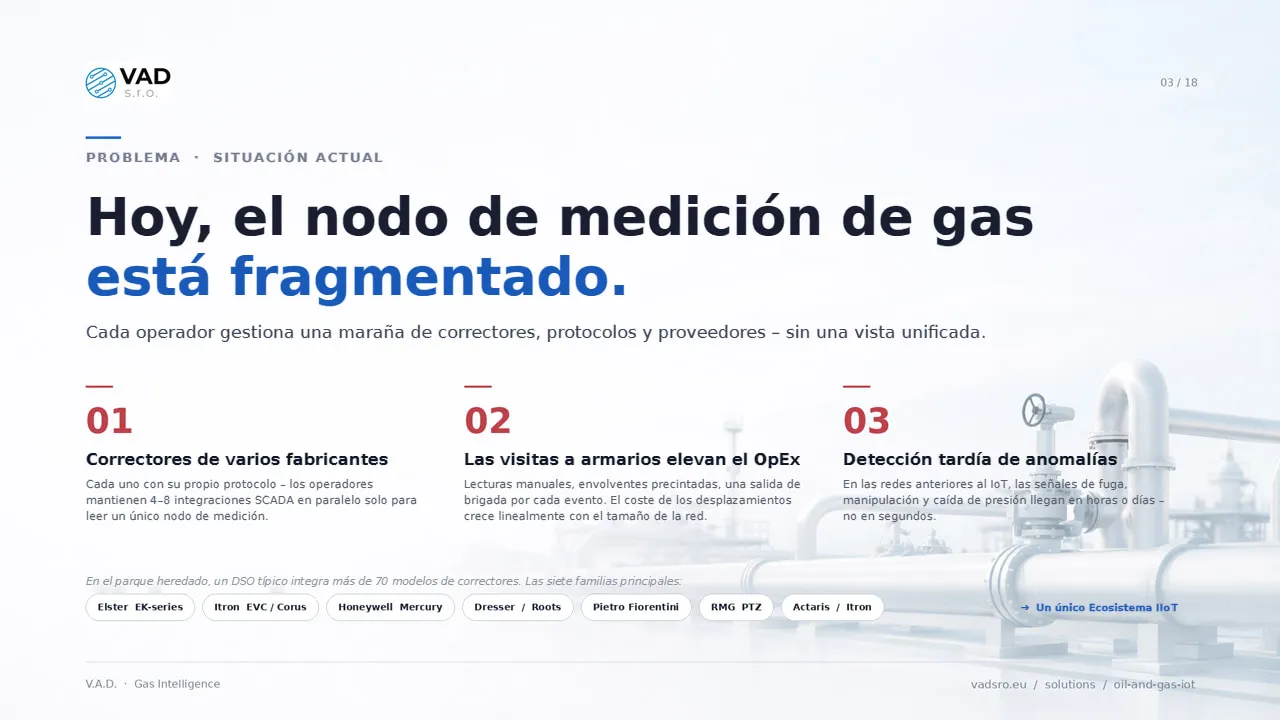 Nodos de medición de gas fragmentados – más de 70 familias de correctores, sin control remoto