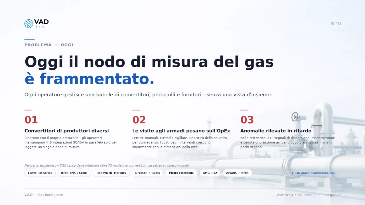 Nodi di misura del gas frammentati – oltre 70 famiglie di convertitori, nessun comando da remoto