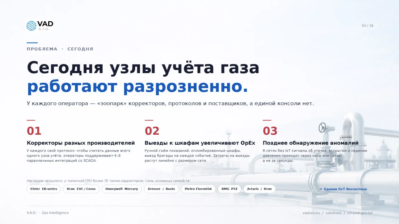 Разрозненные узлы учёта газа — свыше 70 семейств корректоров, нет удалённого управления