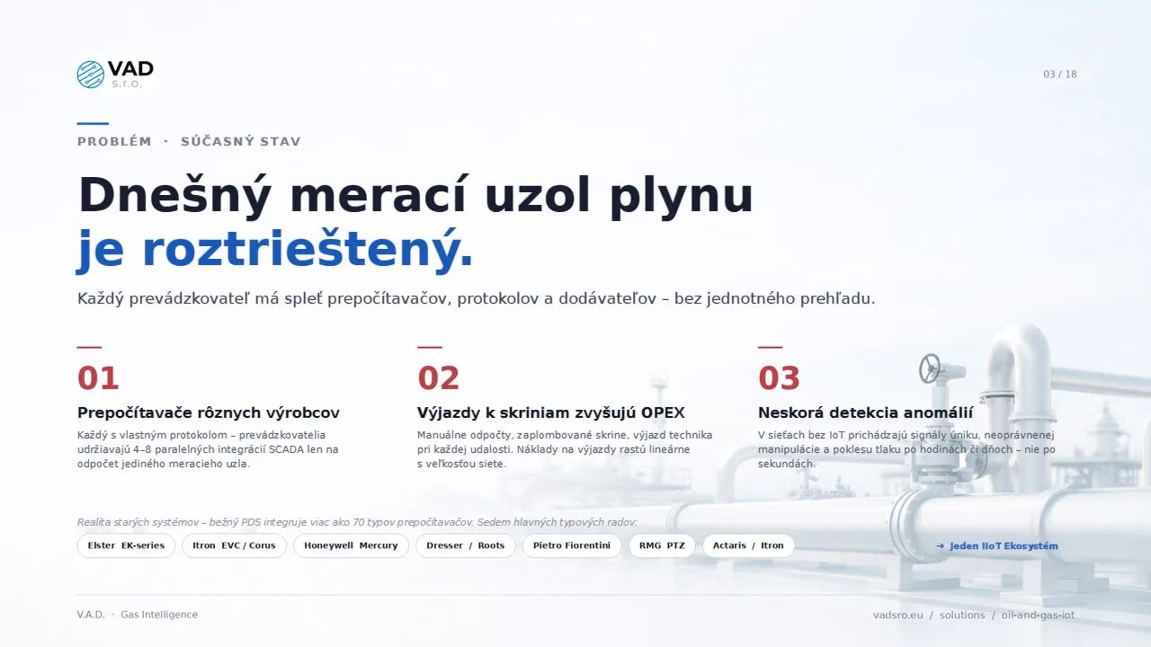 Nejednotné meracie uzly plynu – viac ako 70 typových radov prepočítavačov, žiadne diaľkové ovládanie