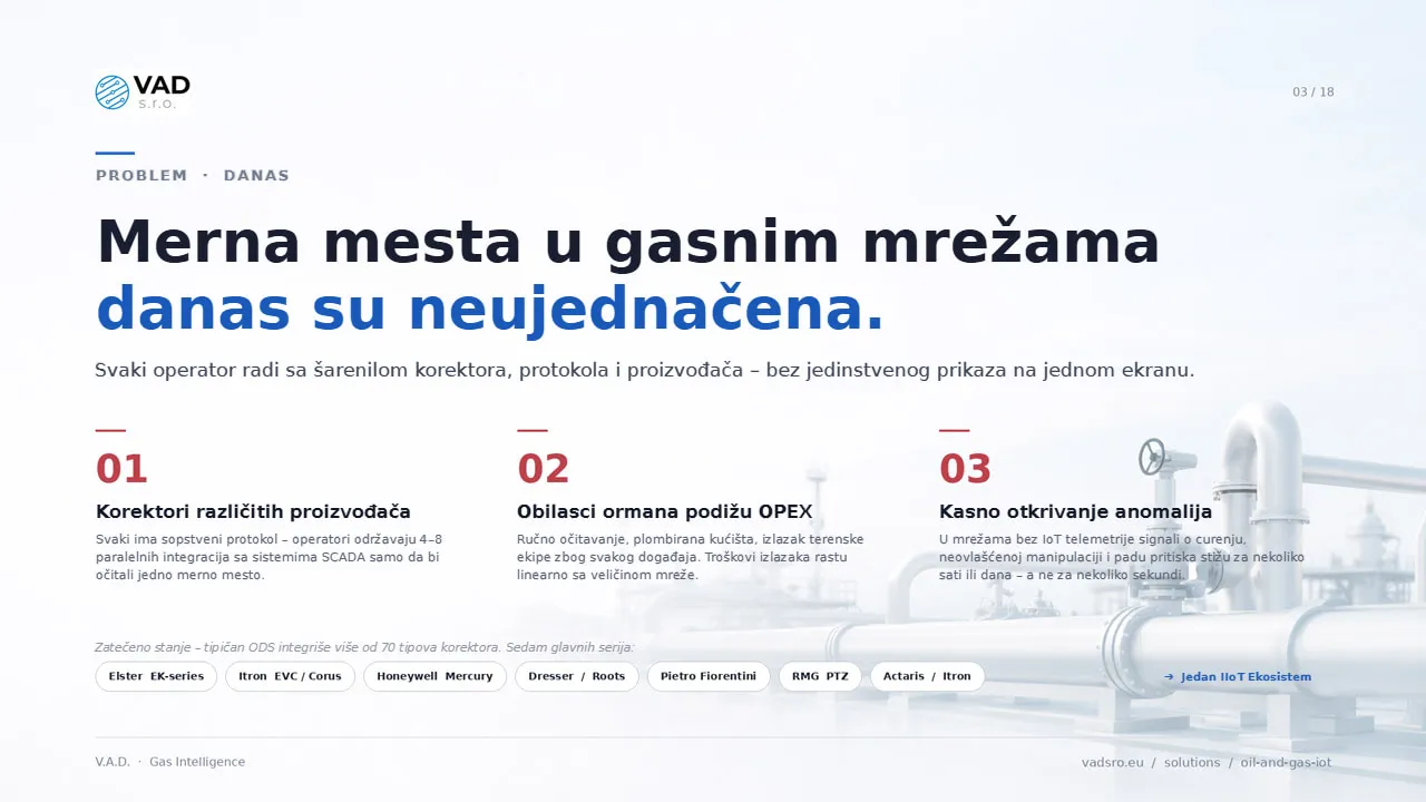 Neujednačena merna mesta u gasnim mrežama – više od 70 serija korektora, bez daljinskog upravljanja