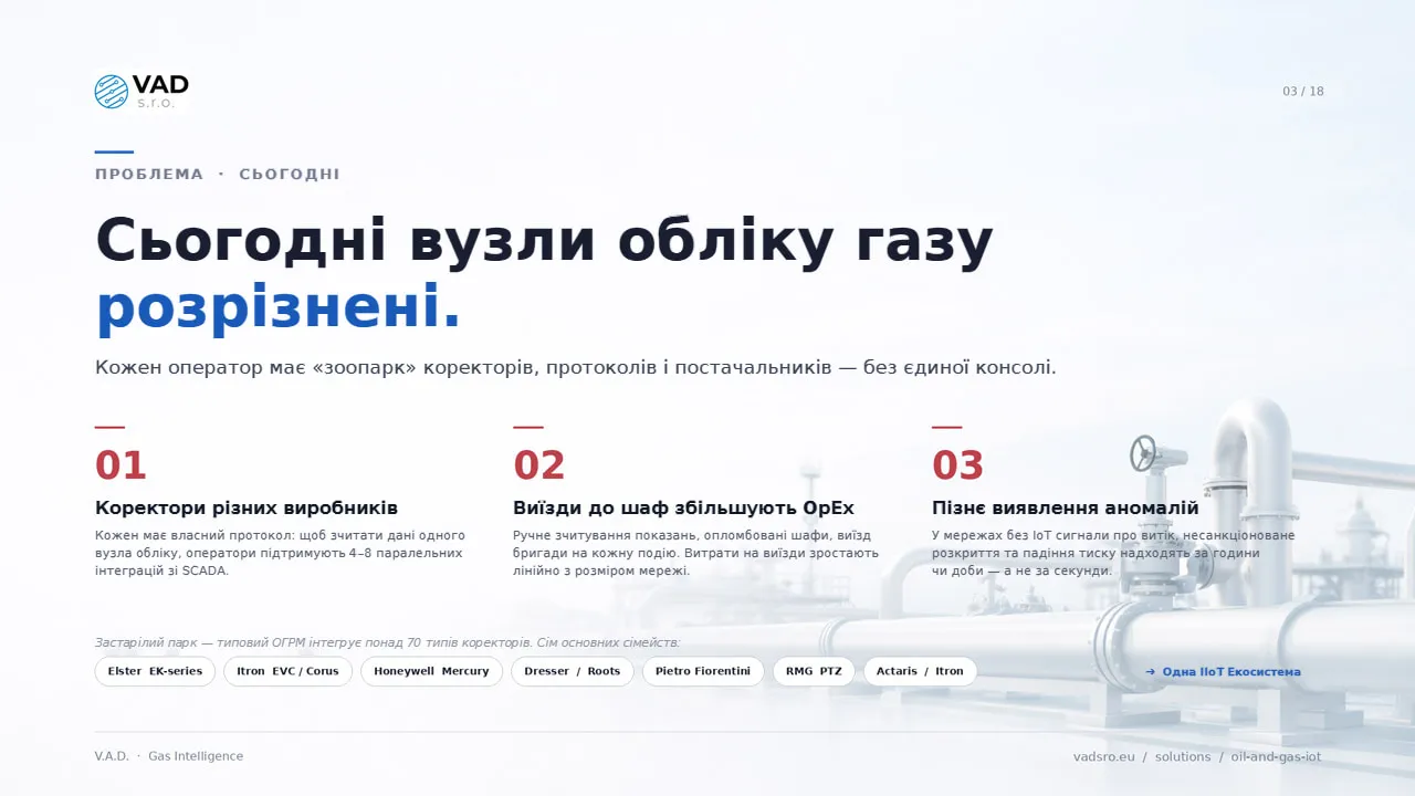 Розрізнені вузли обліку газу — понад 70 сімейств коректорів, без дистанційного керування