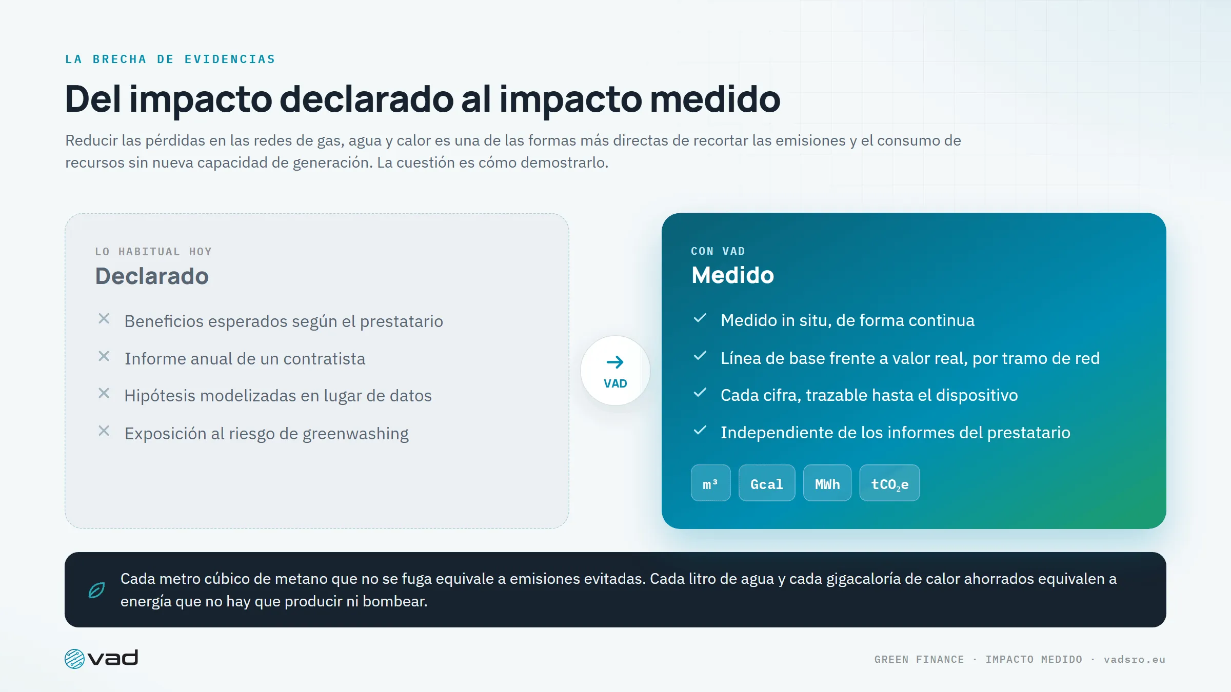 Del impacto declarado al impacto medido – m³, Gcal, MWh y tCO₂e medidos in situ