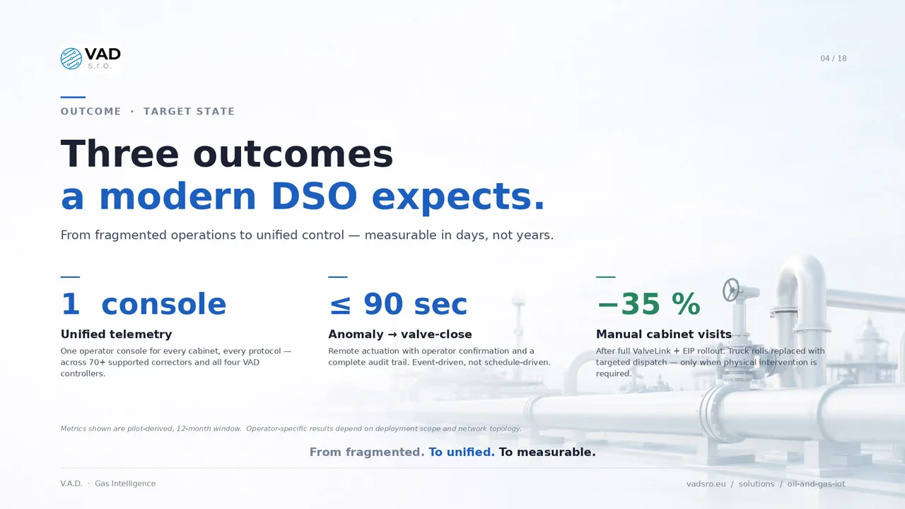 Target outcomes — low NRM, fast anomaly response, full compliance