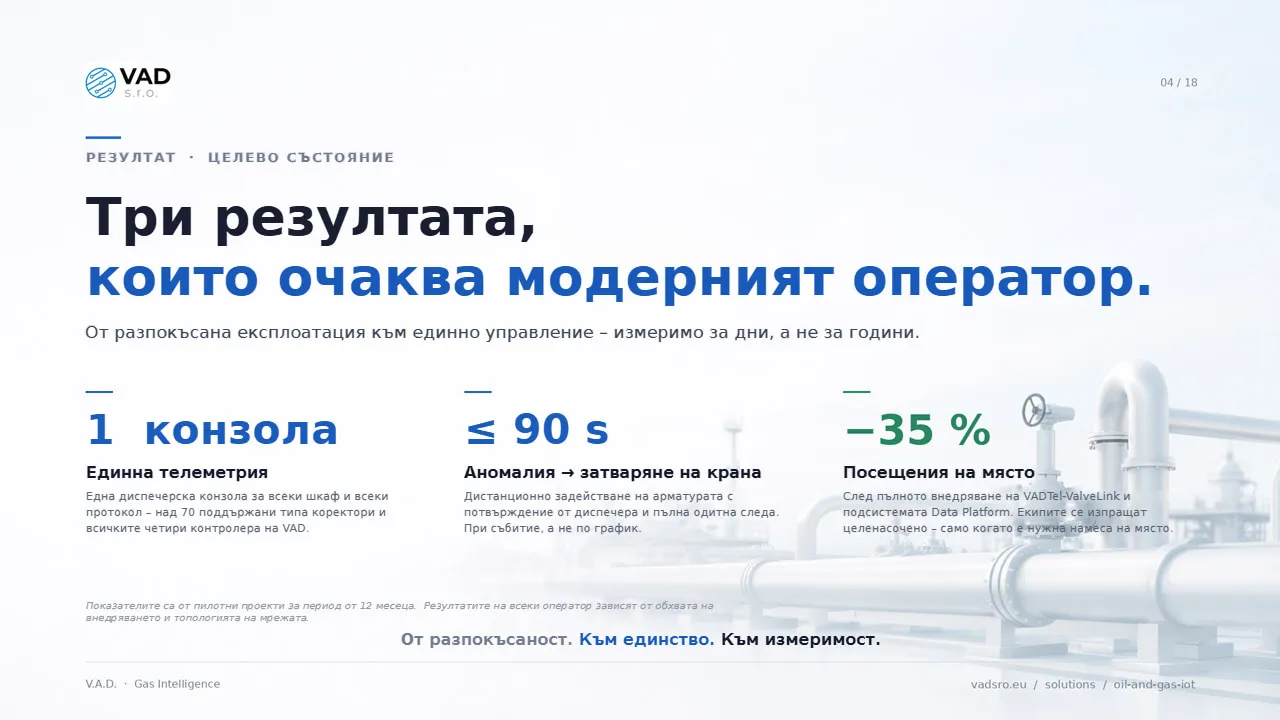 Целеви резултати – нисък дял на неносещия приходи метан, бърза реакция при аномалии, пълно съответствие с изискванията на ЕС