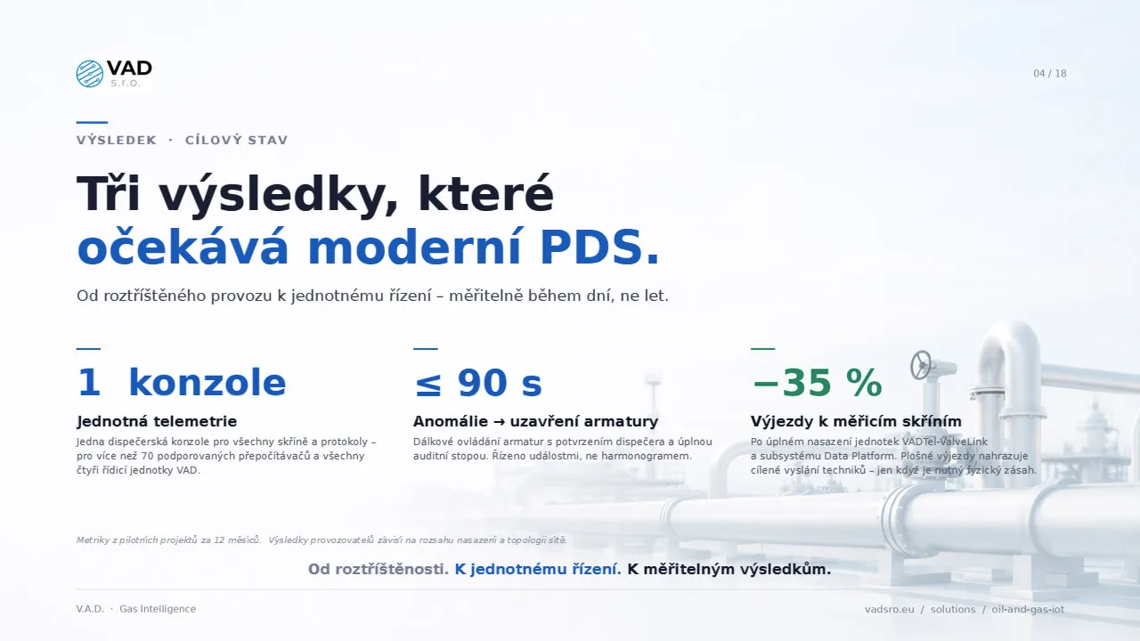 Cílové výsledky – nízký podíl nefakturovaného metanu, rychlá reakce na anomálie, plný soulad s předpisy EU
