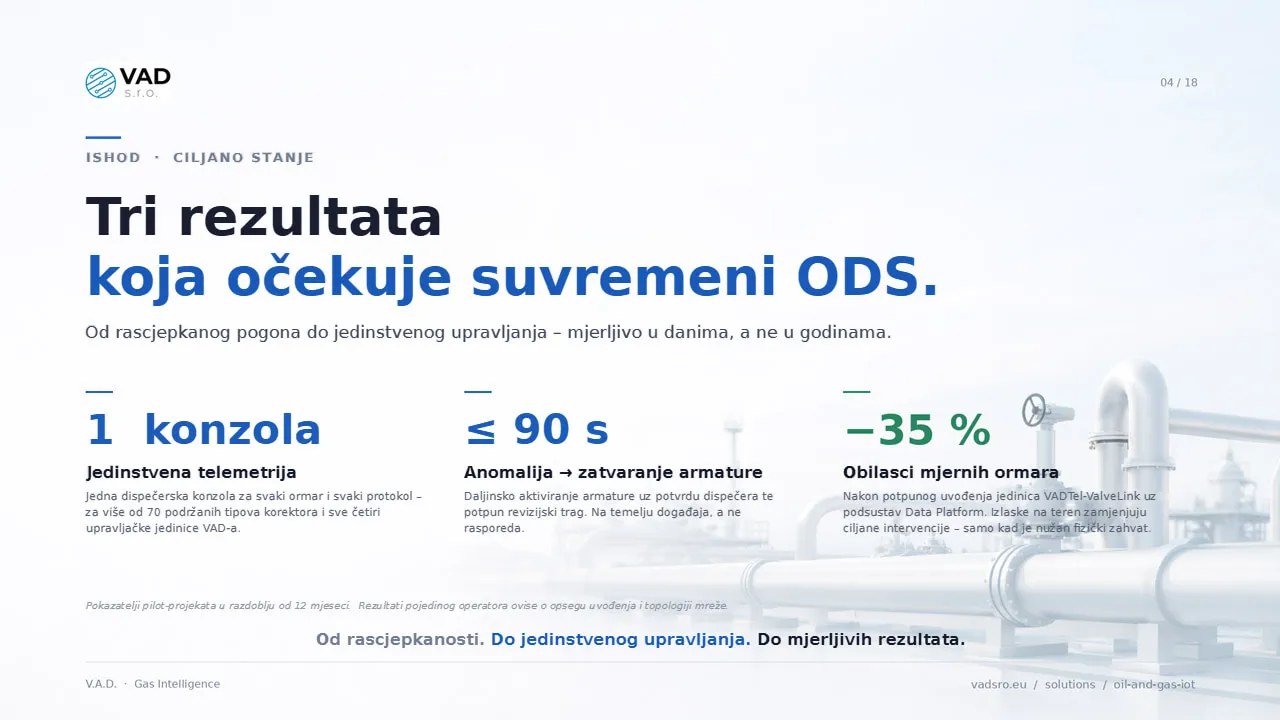 Ciljani rezultati – nizak udio nefakturiranog metana, brz odziv na anomalije, potpuna usklađenost s propisima EU-a