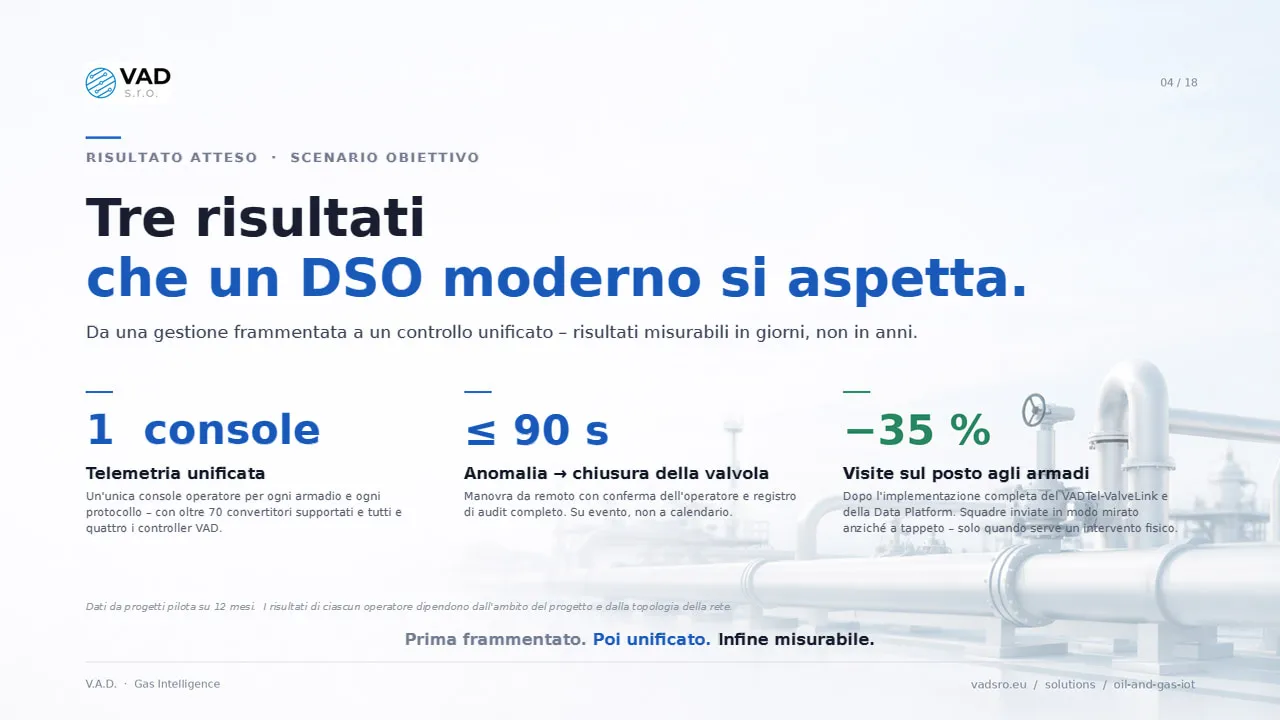 Risultati attesi – metano non fatturato ridotto, risposta rapida alle anomalie, piena conformità UE