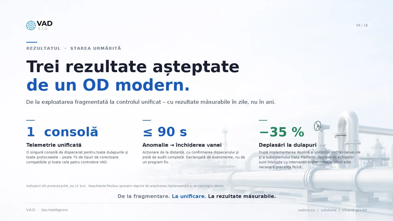 Rezultate urmărite – metan nefacturat redus, reacție rapidă la anomalii, conformitate deplină cu normele UE