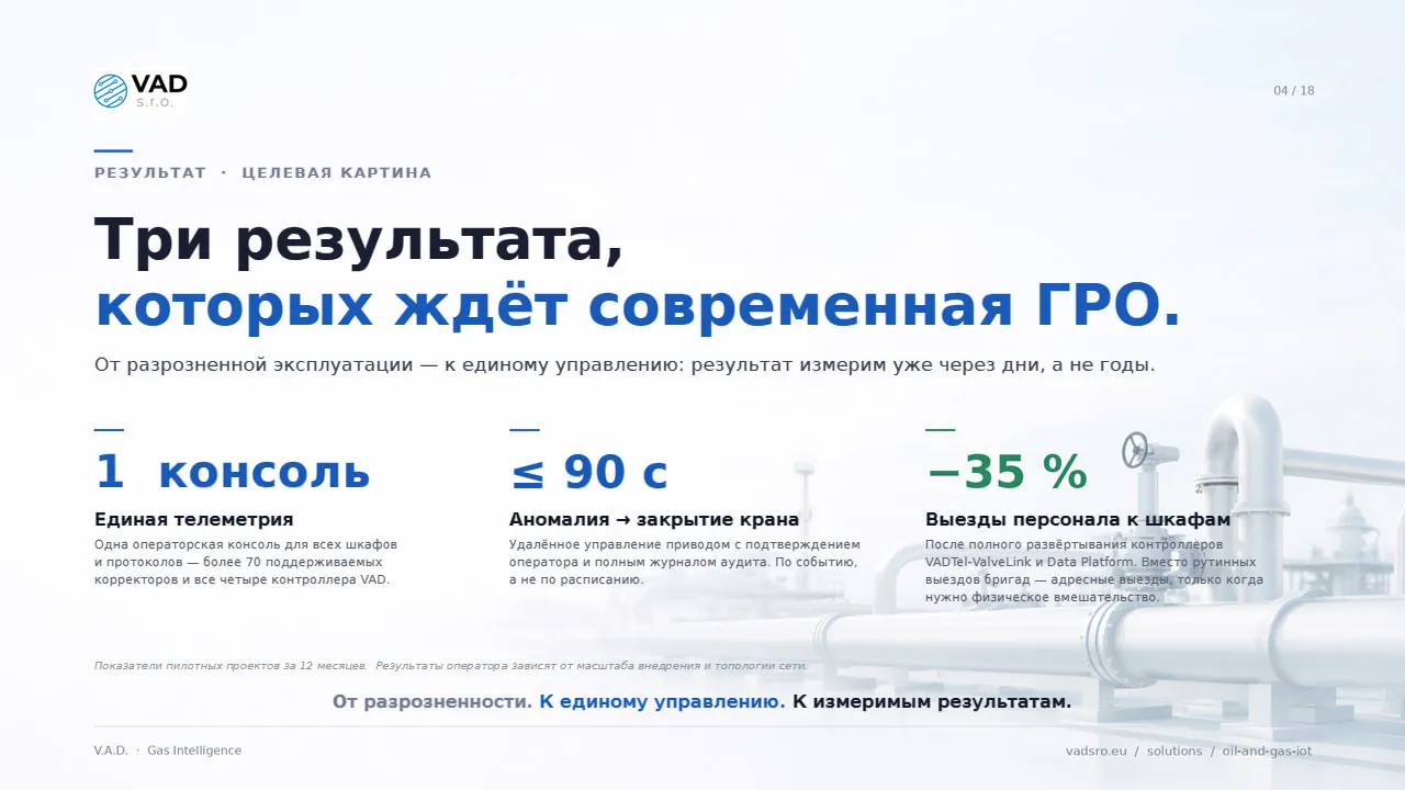 Целевая картина — низкий нерасчётный метан, быстрая реакция на аномалии, полное соответствие требованиям ЕС
