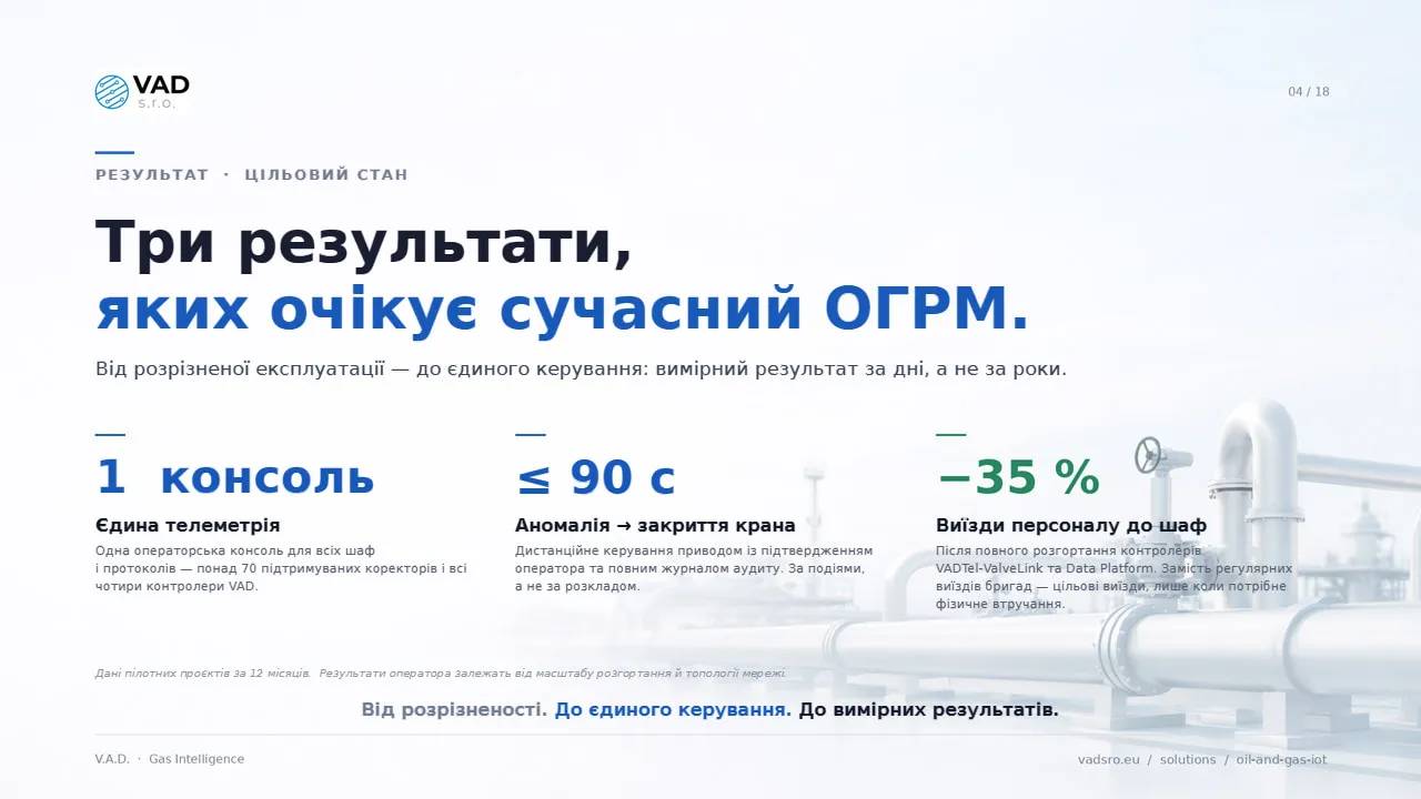 Цільові результати — низький рівень нерозрахункового метану, швидке реагування на аномалії, повна відповідність вимогам ЄС