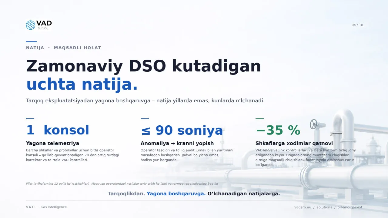Maqsadli natijalar – daromad keltirmaydigan metanning past ulushi, anomaliyalarga tezkor javob, YeI talablariga toʻliq muvofiqlik