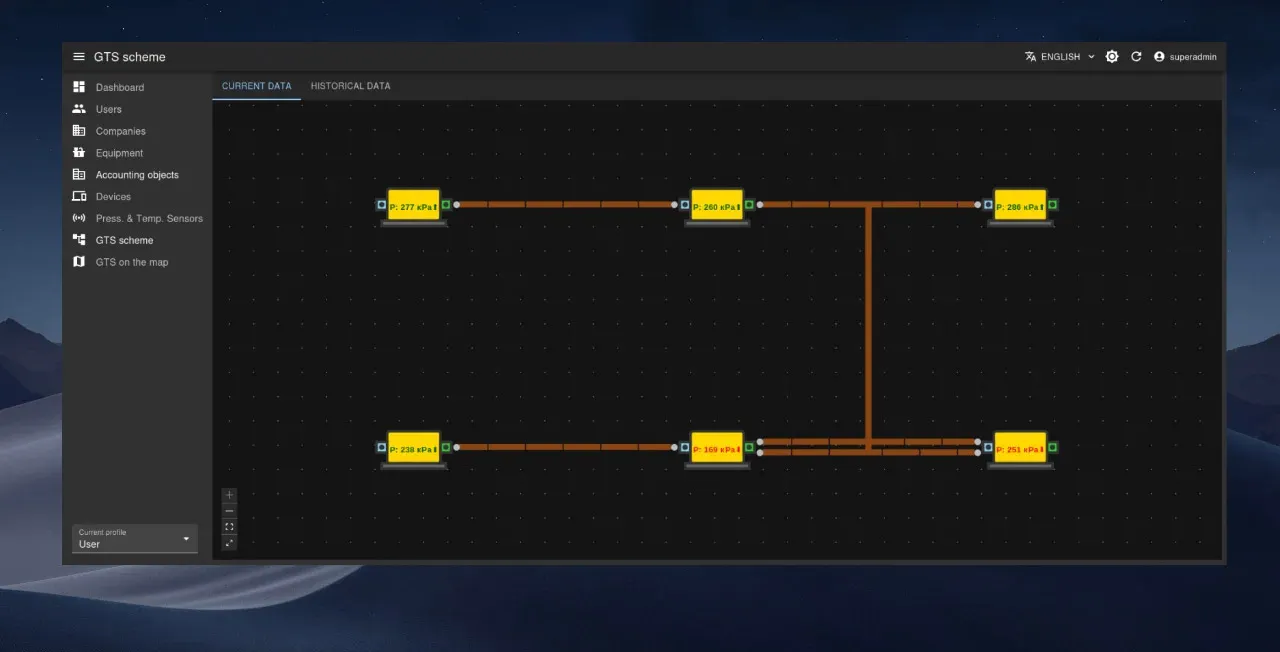 Live pipeline-scheme view — every node with real-time pressure readings