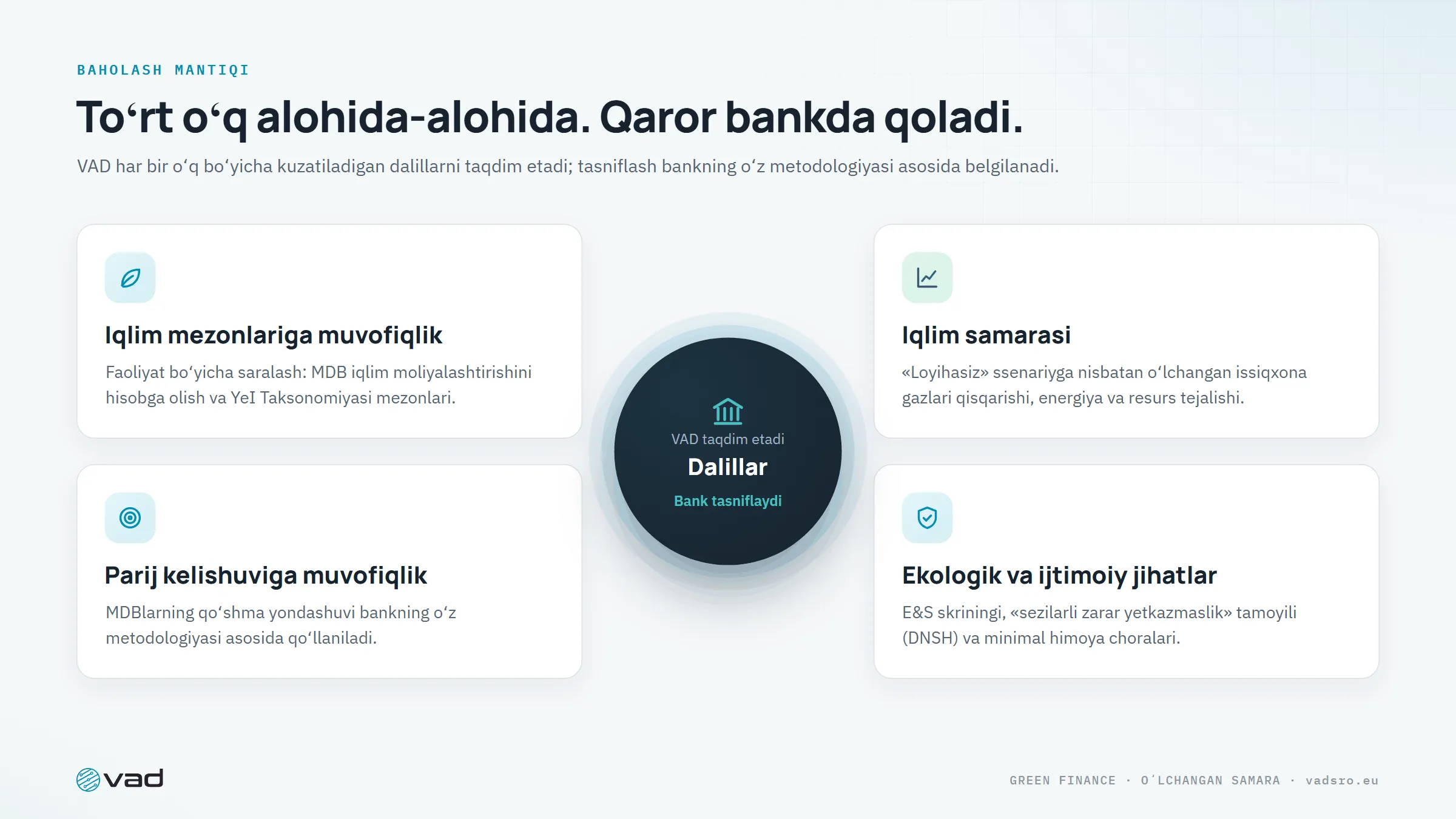 Toʻrt oʻq – mezonlarga muvofiqlik, iqlim samarasi, Parij kelishuviga muvofiqlik, E&S – VAD dalil taqdim etadi, bank tasniflaydi
