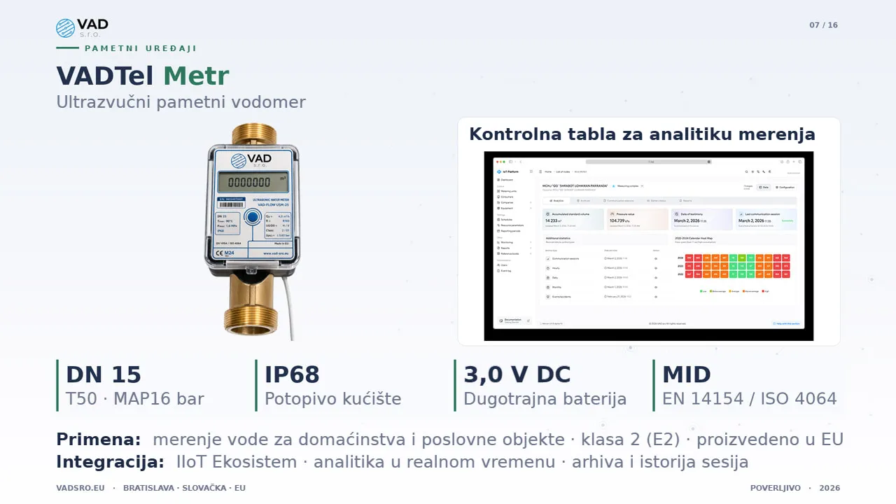 VADTel-WUSM-25 – ultrazvučni pametni vodomer DN 25, sertifikovan prema MID