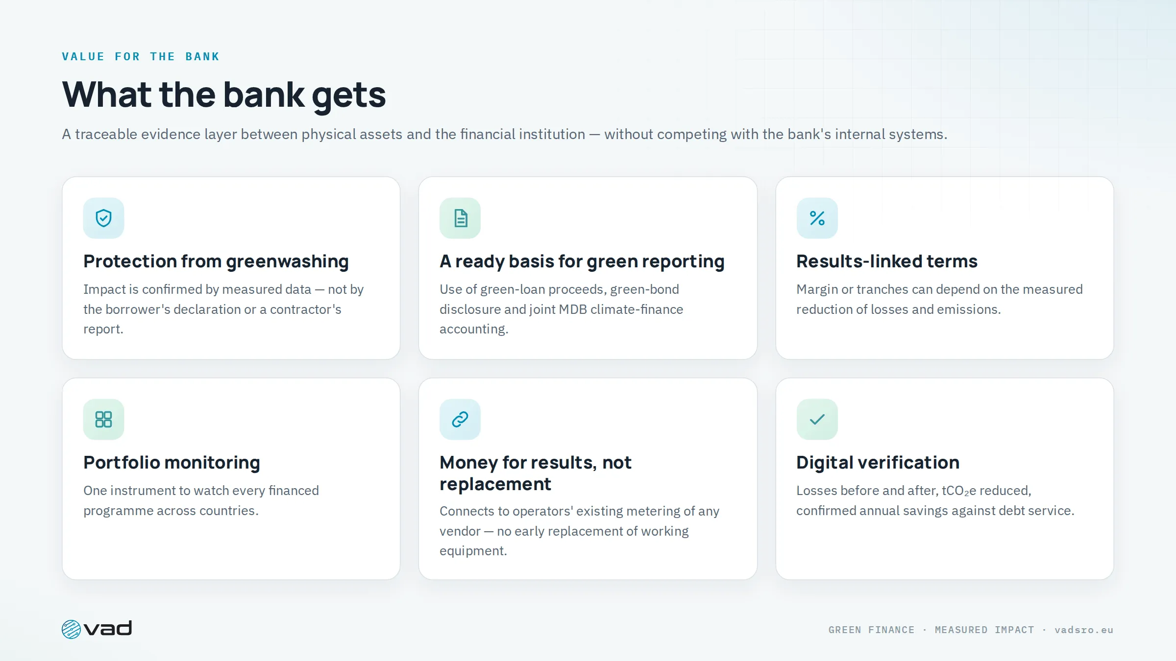 What the bank gets — greenwashing protection, green reporting, results-linked terms, portfolio monitoring
