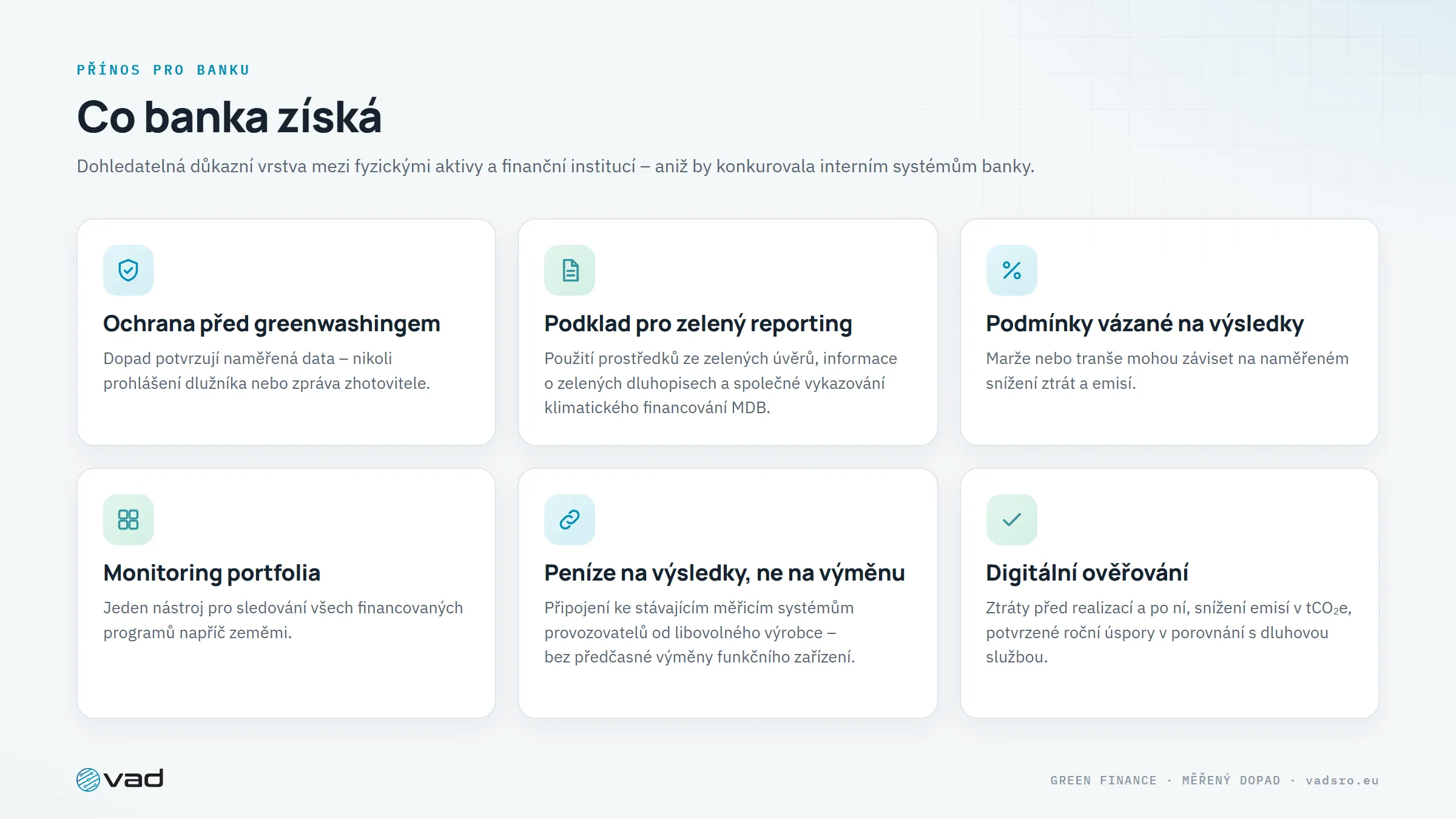 Co banka získá – ochrana před greenwashingem, zelený reporting, podmínky vázané na výsledky, monitoring portfolia