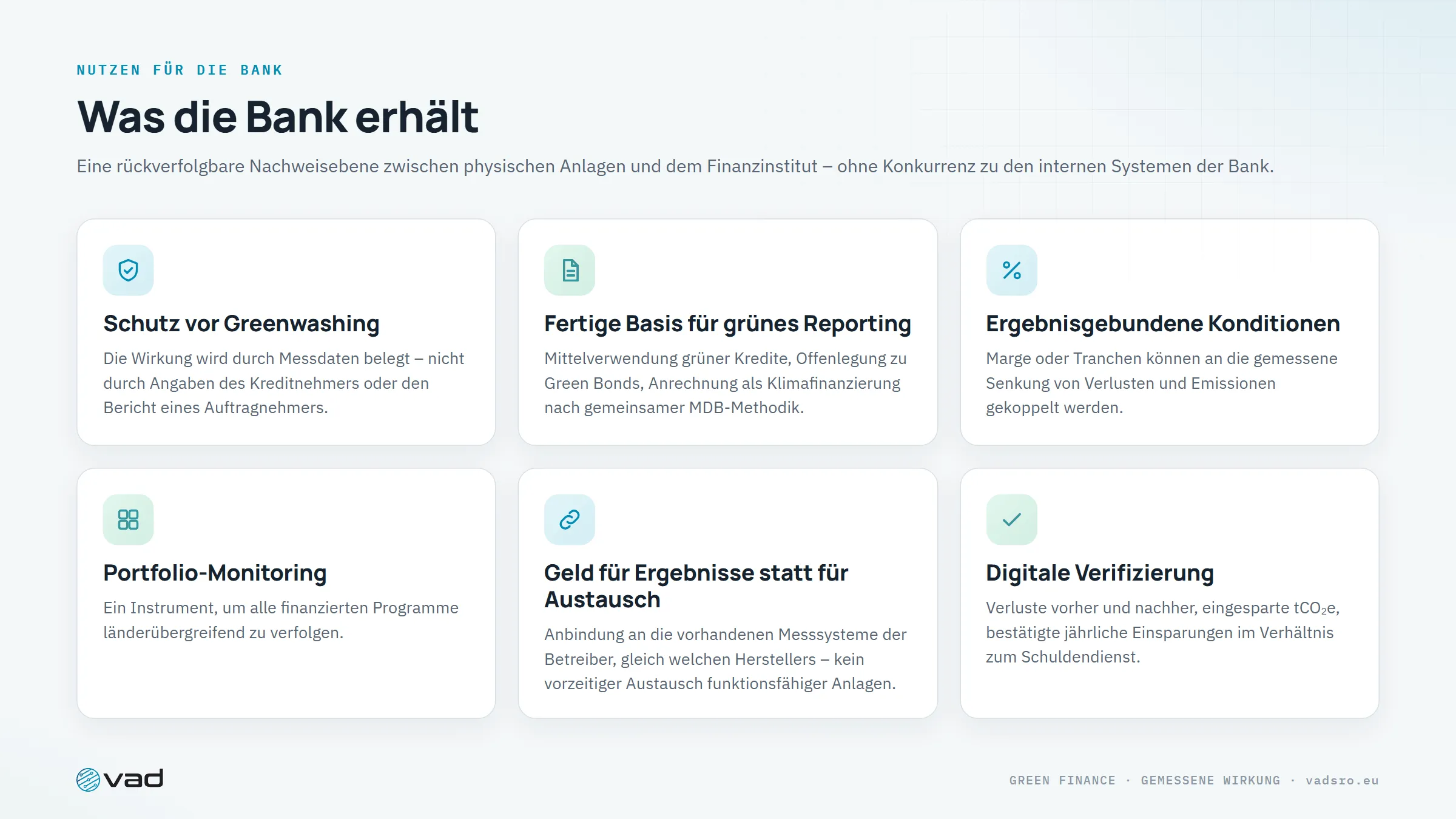 Was die Bank erhält – Schutz vor Greenwashing, grünes Reporting, ergebnisgebundene Konditionen, Portfolio-Monitoring