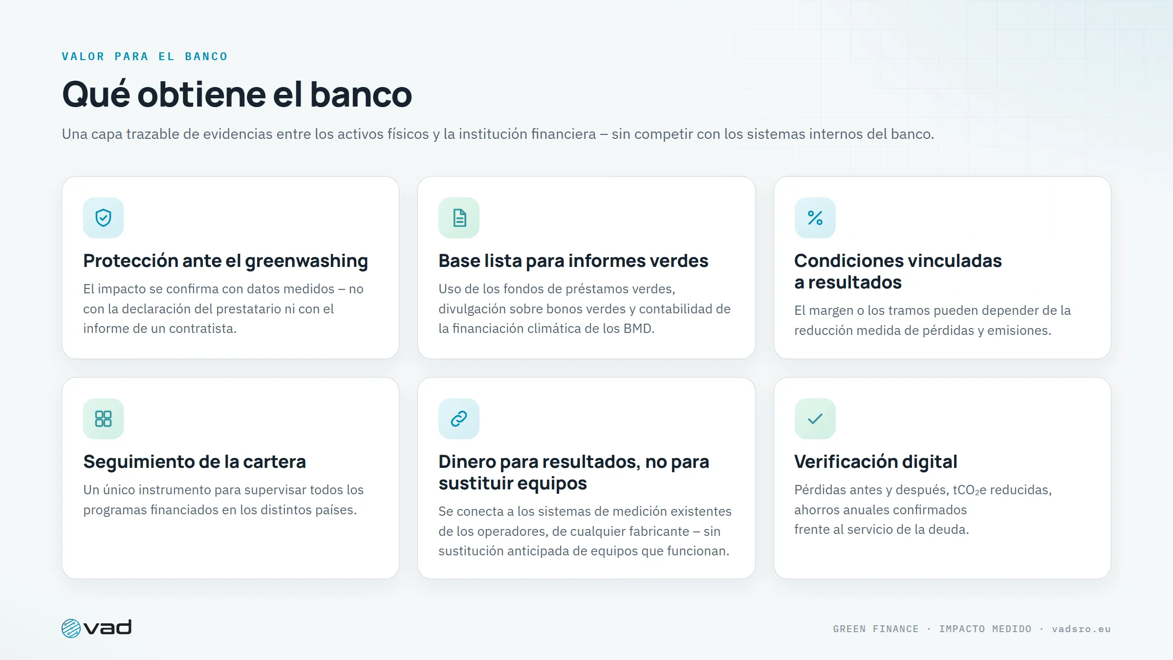 Qué obtiene el banco – protección frente al greenwashing, informes verdes, condiciones vinculadas a resultados, seguimiento de la cartera