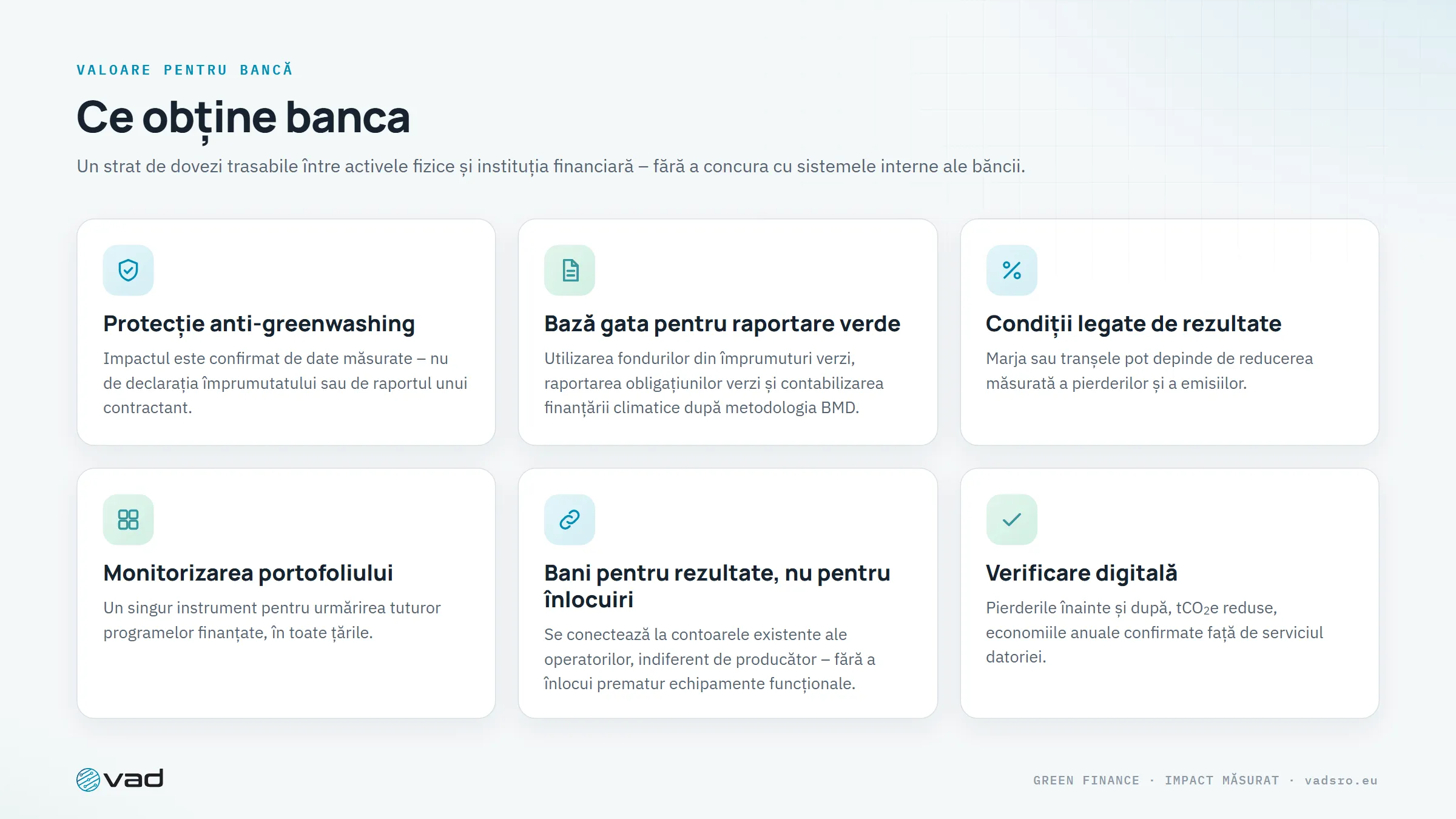 Ce obține banca – protecție împotriva riscului de greenwashing, raportare de mediu, condiții legate de rezultate, monitorizarea portofoliului