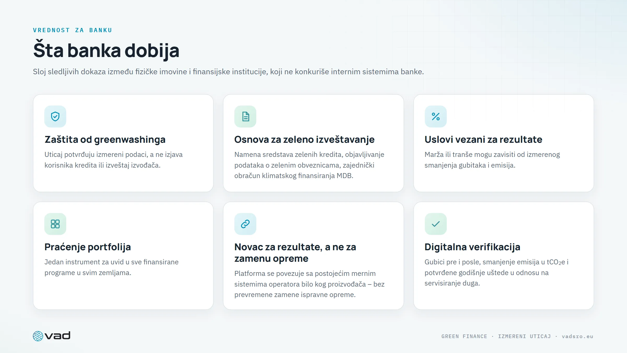 Šta banka dobija – zaštita od greenwashinga, zeleno izveštavanje, uslovi vezani za rezultate, praćenje portfolija
