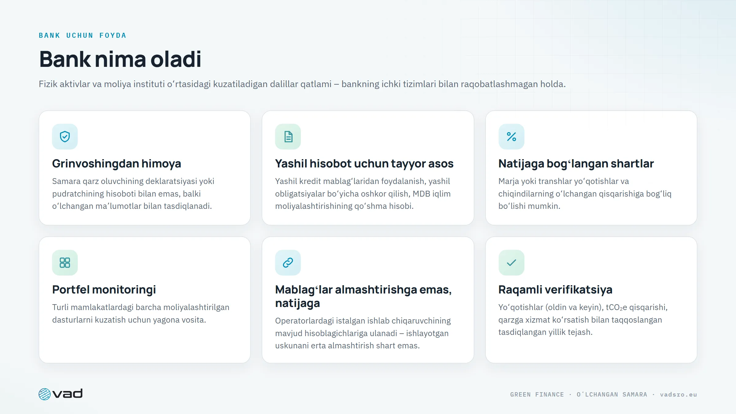 Bank nima oladi – grinvoshingdan himoya, yashil hisobot, natijaga bogʻlangan shartlar, portfel monitoringi