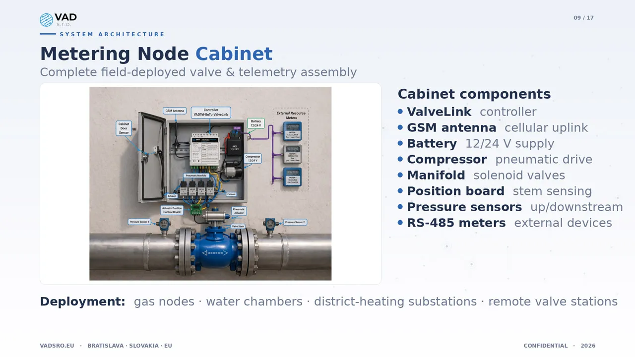 VAD Metering Node Cabinet — complete field-deployed assembly