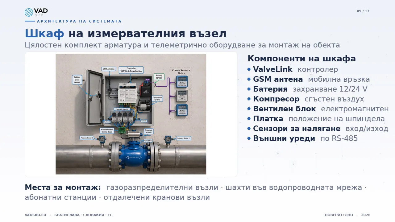 Комплект на измервателния възел на VAD – арматура и телеметрично оборудване за водопроводни мрежи, готови за монтаж на обекта