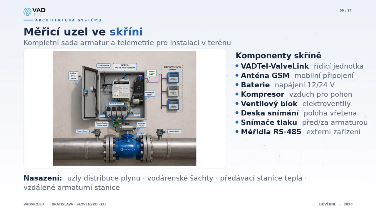 Sestava měřicího uzlu VAD – terénní sada armatur a telemetrie pro vodárenství
