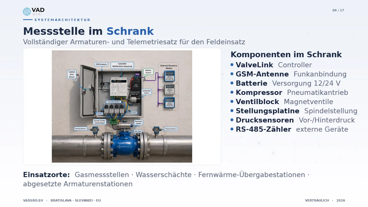 VAD-Messstellenausrüstung – Armaturen- und Telemetriesatz für den Feldeinsatz in Wassernetzen