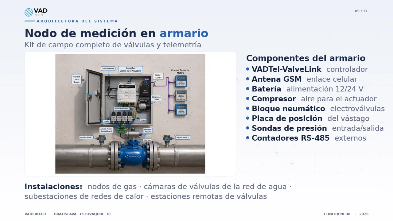 Conjunto del nodo de medición de VAD – kit de campo de válvulas y telemetría para agua