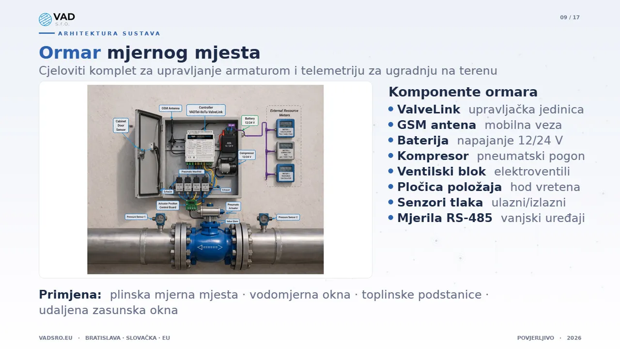 Oprema mjernog mjesta tvrtke VAD – komplet za upravljanje armaturom i telemetriju za ugradnju na terenu u vodoopskrbnoj mreži