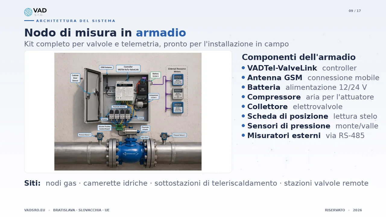 Kit VAD per nodo di misura – valvole e telemetria idrica, pronto per l'installazione in campo