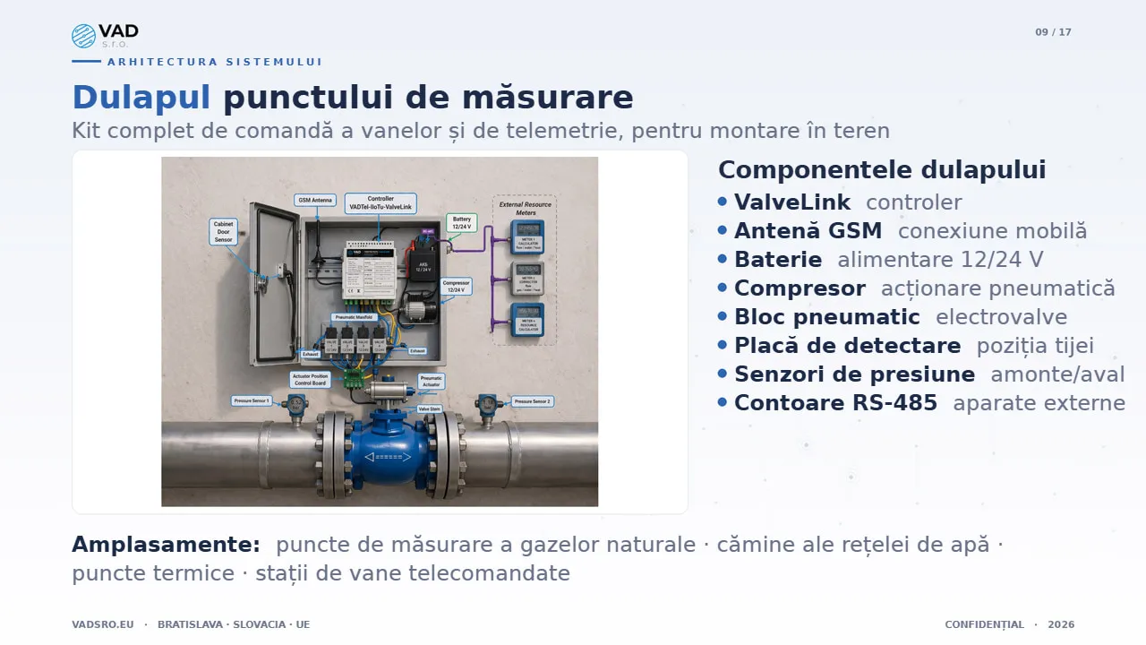 Echiparea VAD pentru punctul de măsurare – kit de comandă a vanelor și de telemetrie pentru rețelele de apă, montat în teren
