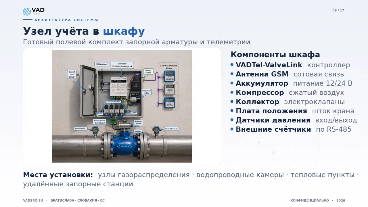 Полевой узел учёта VAD — комплект запорной арматуры и телеметрии