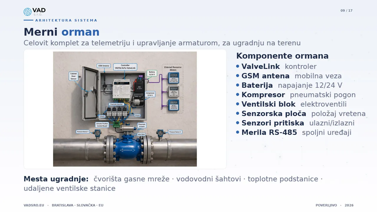Oprema mernog mesta VAD – komplet za telemetriju i upravljanje vodovodnom armaturom, za ugradnju na terenu