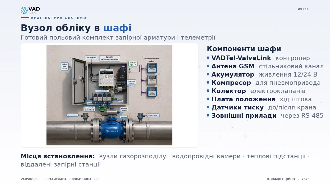 Польовий вузол обліку VAD — комплект запірної арматури і телеметрії