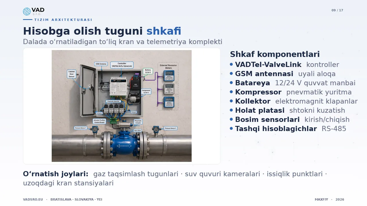 VAD hisobga olish tuguni jamlanmasi – dalada oʻrnatiladigan suv kranlari va telemetriya komplekti