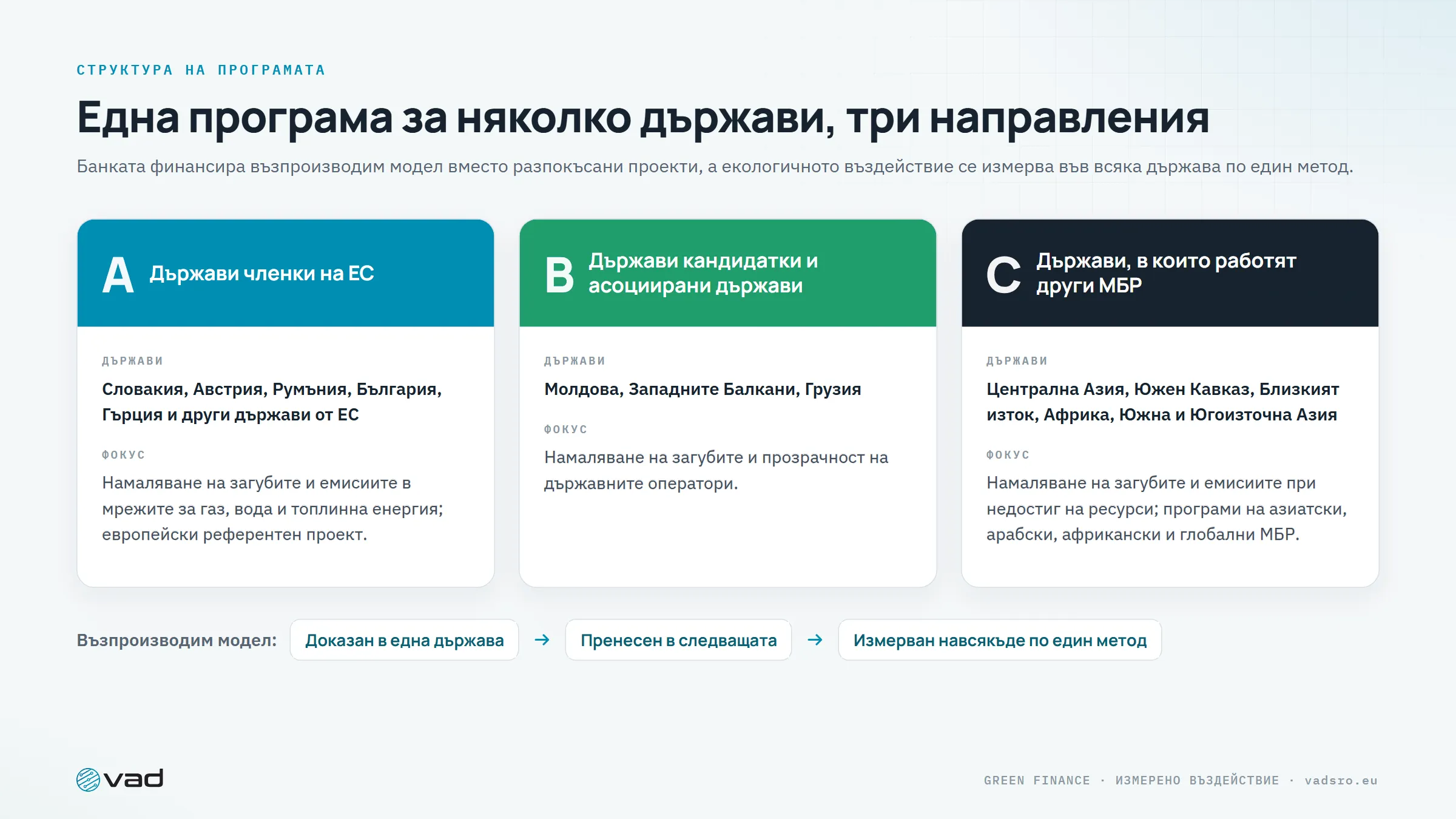 Три направления – държави членки на ЕС, държави кандидатки и асоциирани държави, държави, в които работят други МБР